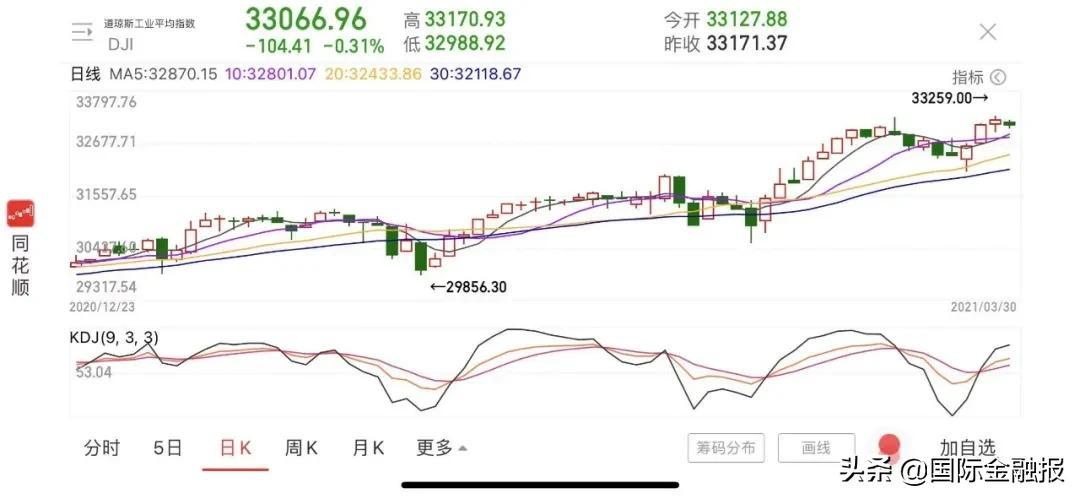 美国5年期国债中标收益率4.33% 低于发行前交易收益率