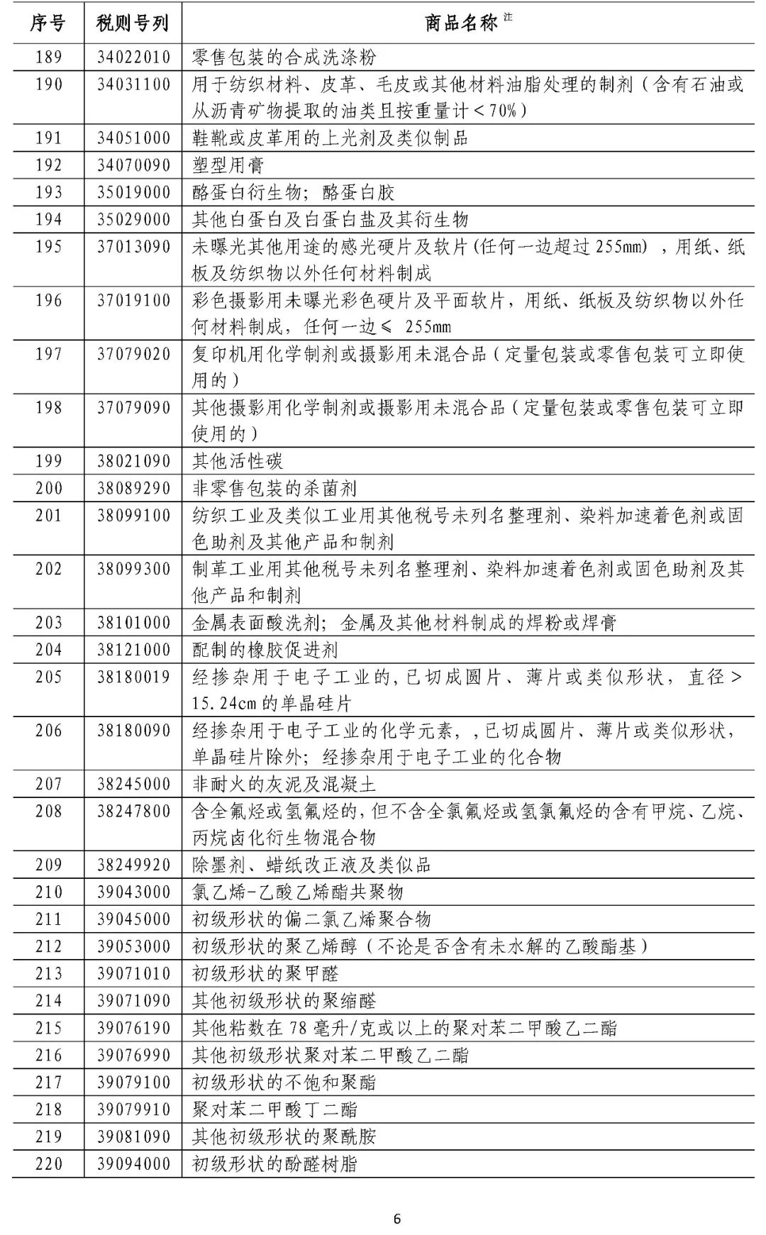 周日重大事件汇总|美宣布对中国商品加征10%关税，商务部回应