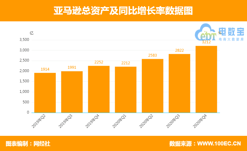 Pinterest第四季度营收11.54亿美元 净利润同比大增818%