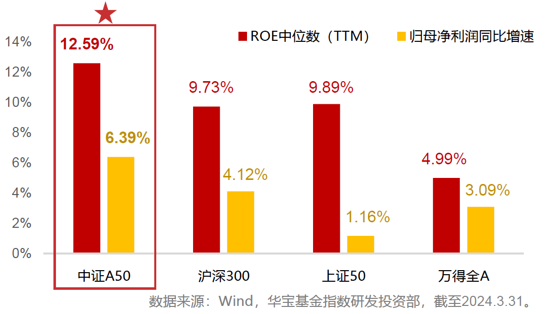 2月下旬防御性需求会增加，A50ETF华宝（159596）类核心资产配置性价比较高